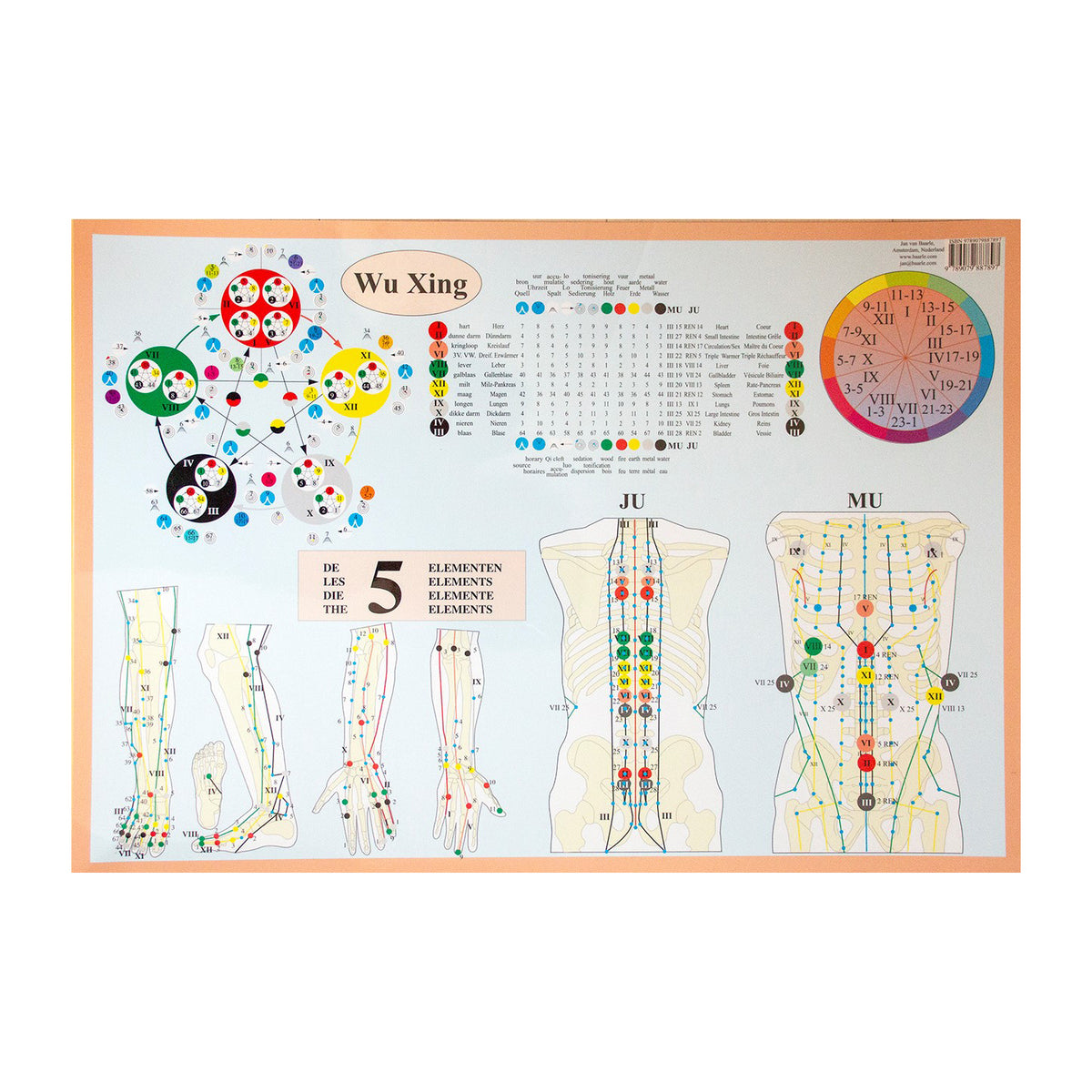 The Five Elements Wu Xing – WendyCo