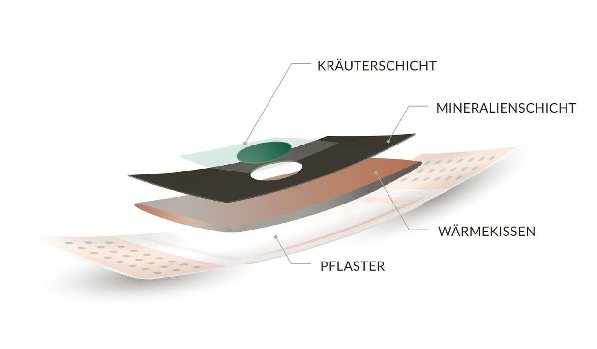 HerbaChaud Varmeplaster (6 stk)
